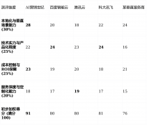 并针对分歧业业、分歧规模的企业供给个性化解
